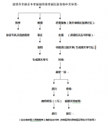 成都机场空运公司