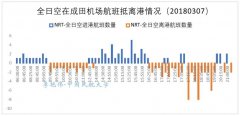 成都机场文件空运当天件 东航急件当日达