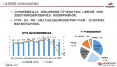 现目前全球航空运输大体走势